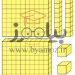 فایل پی دی اف کوئیزنر