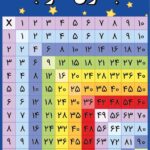 جدول ضرب PDF