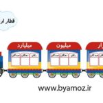 قطار ارزش مکانی اعداد