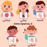 پوستر حواس پنج‌گانه