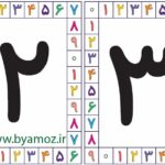 کارت عددهای فارسی ۰ تا ۹